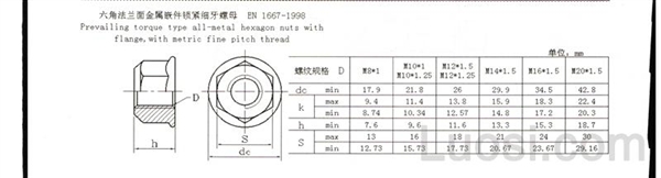 EN 1667-1998 法兰面金属嵌件锁紧细牙螺母