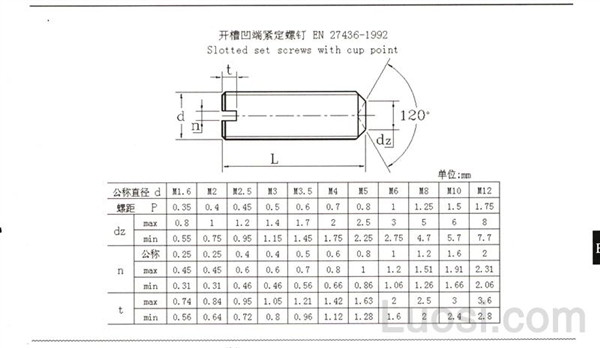 EN 27436-1992 开槽凹端紧定螺钉