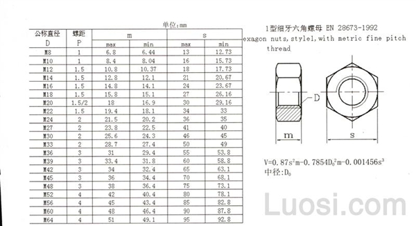 EN 28673-1992 1型六角细牙螺母