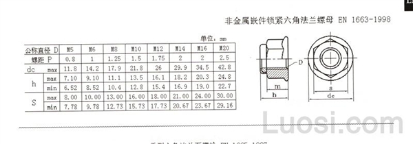 EN 1663-1998 非金属嵌件六角法兰锁紧螺母