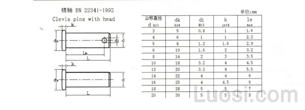 EN 22341-1992 销轴