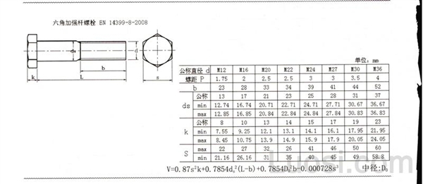 EN 14399-8-2008 外六角加强杆螺栓