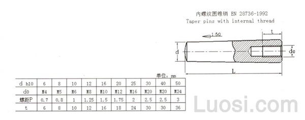 EN 28735-1992 内螺纹圆柱销