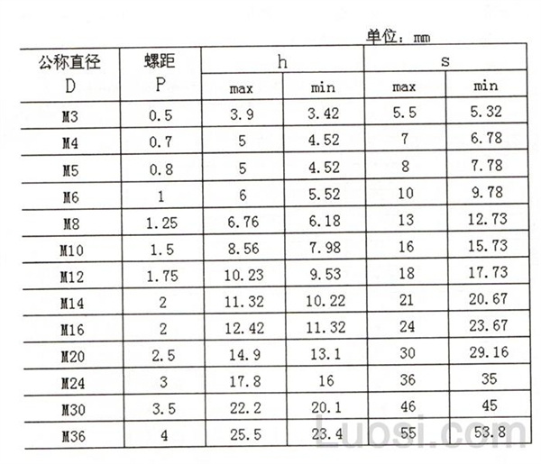 GB /T 6172.2-2000 六角尼龙锁紧薄螺母