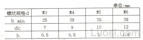 GB /T 9074.1-1988 十字槽盘头螺钉和平垫圈组合