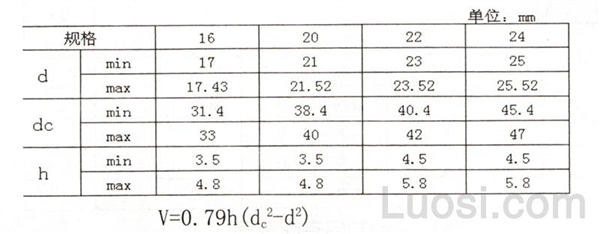 GB /T 3632-1995 钢结构用扭剪型高强度平垫