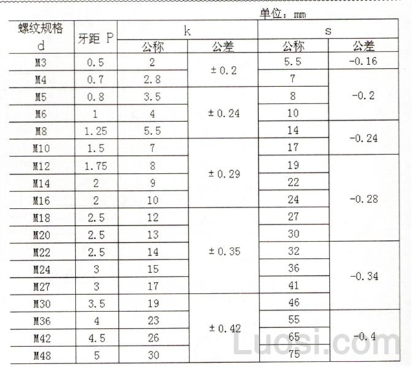 GB 30-1976 六角头螺栓