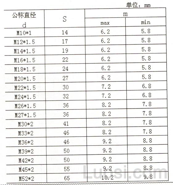 GB /T 3763-2008 管接头用六角薄螺母