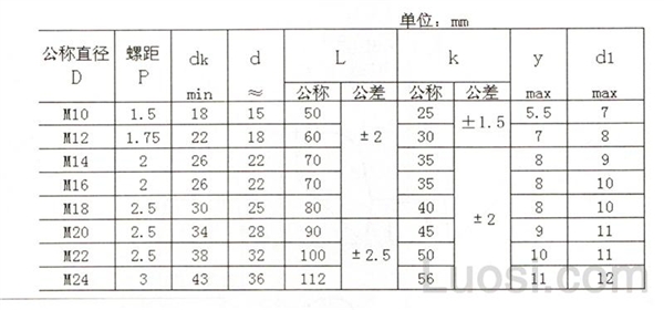 GB /T 62.1-2004 蝶形螺母 圆翼