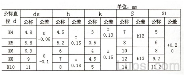 GB /T 925-1988 轻型六角自锁螺母