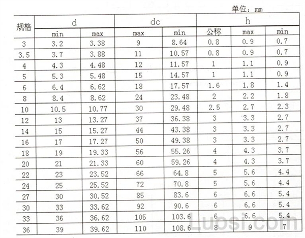 GB /T 96.1-2000 A级大垫圈