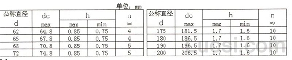 GB /T 305-1998 滚动轴承 外圈上止动环