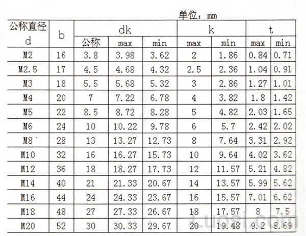 GB /T 2671.2-2004 内六角花形圆柱头螺钉