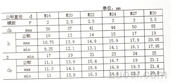 GB /T 3632-2008 钢结构用扭剪型高强度螺栓连接副