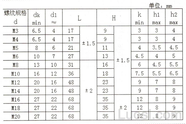 GB /T 62.2-2004 蝶形螺母 方翼