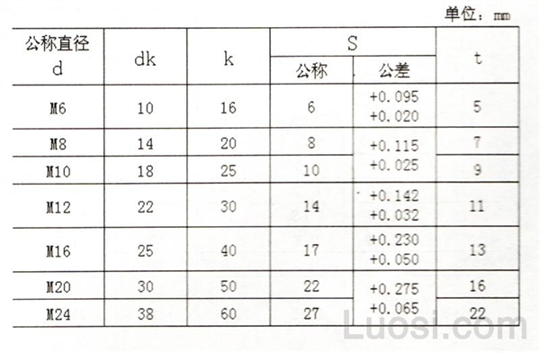 GB /T 2154-1991 内六角螺母