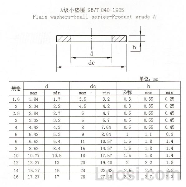 GB /T 848-1985 A级小垫圈