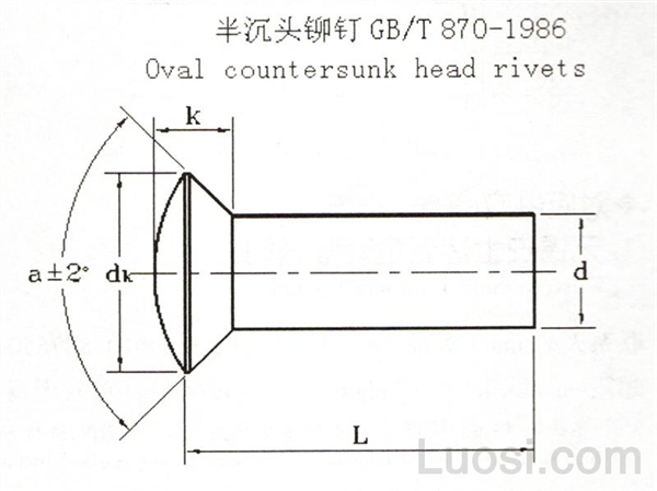 GB /T 870-1986 半沉头铆钉