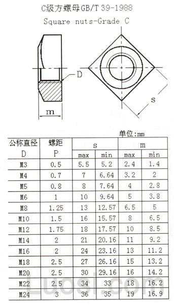 GB /T 39-1988 方螺母 C级