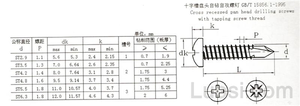 GB /T 15856.1-1995 十字槽盘头自钻自攻螺钉