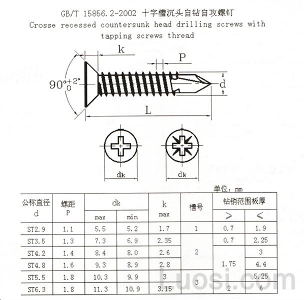 GB /T 15856.2-1995 十字槽沉头自钻自攻螺钉