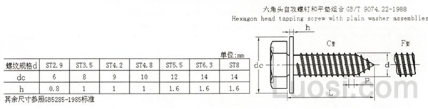 GB /T 9074.22-1988 六角头自攻螺钉和平垫组合