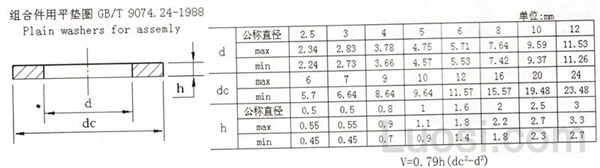 GB /T 9074.24-1988 组合用平垫