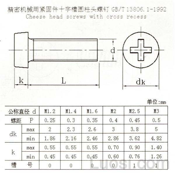 GB /T 13806.1-1992 精密机械用紧固件十字槽圆柱头螺钉