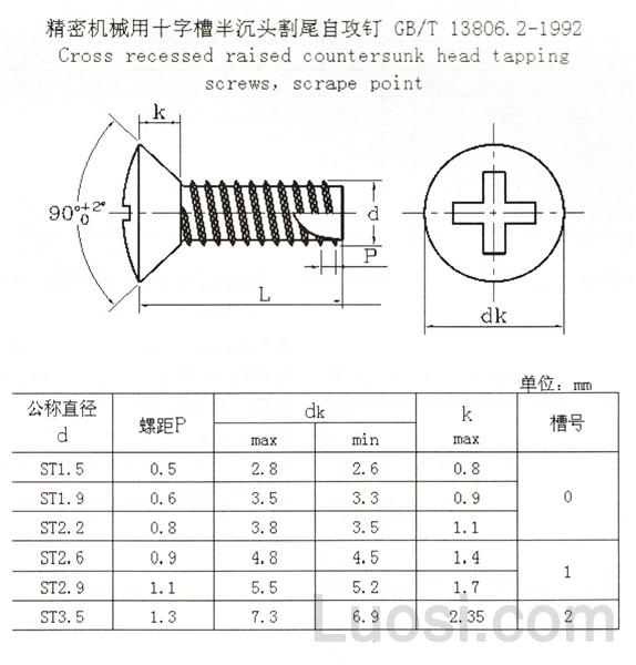 GB /T 13806.2-1992 十字槽半沉头割尾自攻钉 刮削端