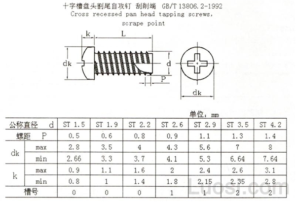 GB /T 13806.2-1992 十字槽盘头割尾自攻钉 刮削端