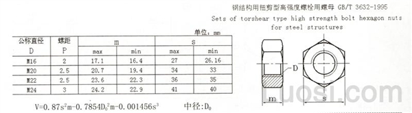 GB /T 3632-1995 钢结构用扭剪型高强度螺母