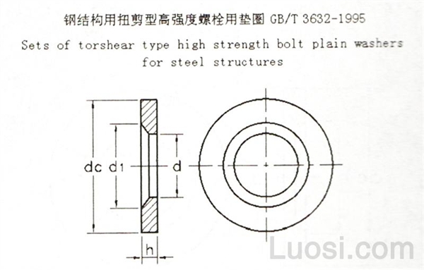 GB /T 3632-1995 钢结构用扭剪型高强度平垫