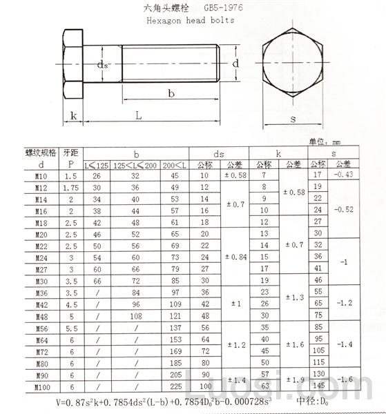 GB 5-1976 六角头螺栓