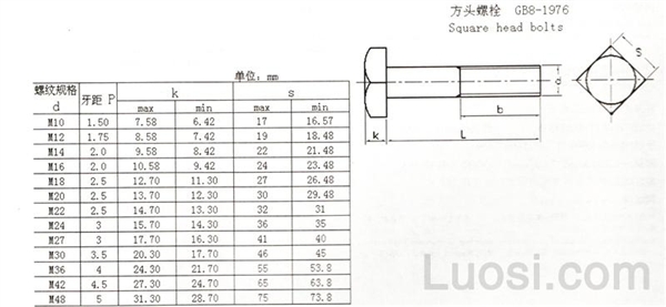 GB 8-1976 方头螺栓