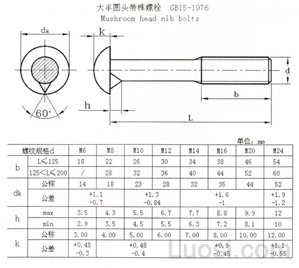 GB 15-1976 大半圆头带榫螺栓