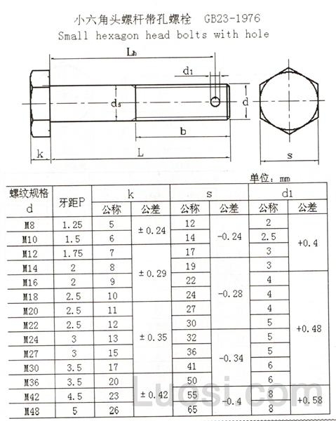 GB 23-1976 小六角头螺杆带孔螺栓