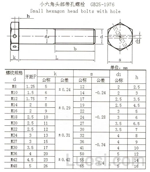 GB 25-1976 小六角头部带孔螺栓