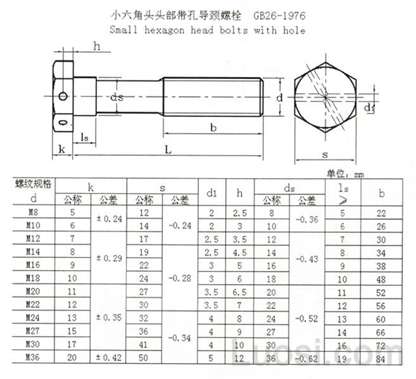 GB 26-1976 小六角头头部带孔导颈螺栓