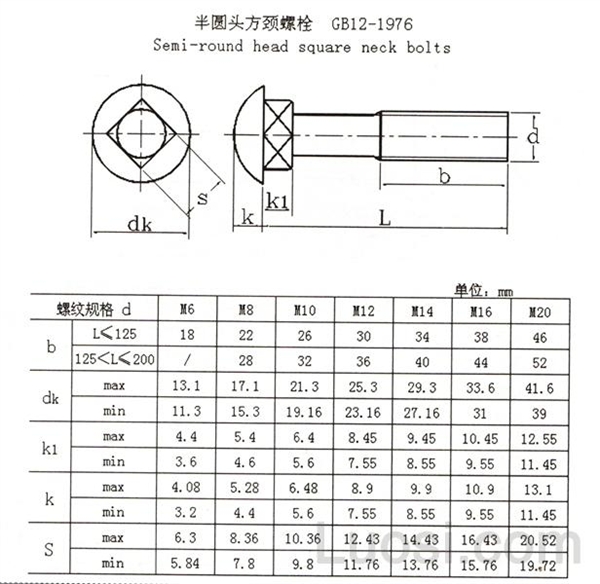 GB 12-1976 半圆头方颈螺栓