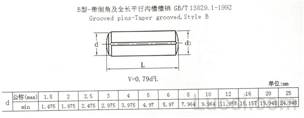 GB /T 13829.1-1992 B型-带倒角及全长平行沟槽槽销.