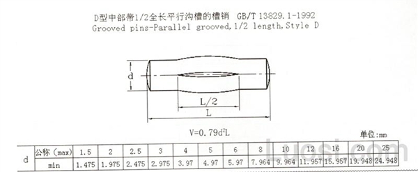 GB /T 13829.1-1992 D型中部带1/2全长平行沟槽的槽销