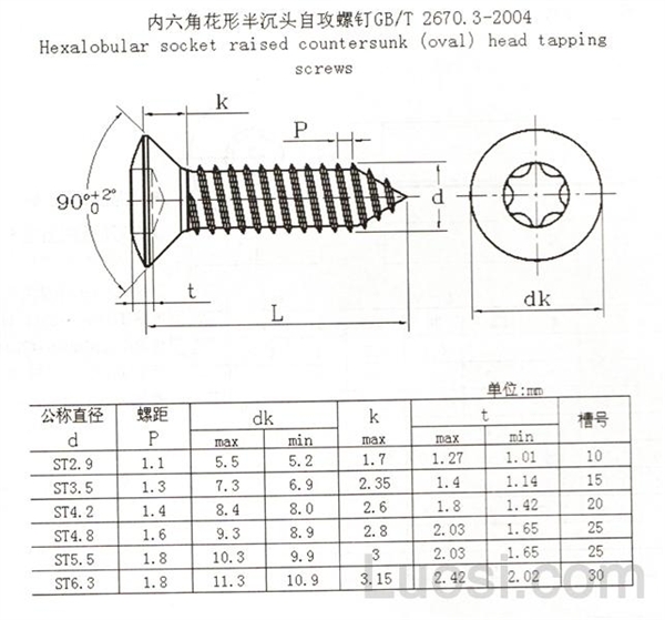 GB /T 2670.3-2004 内六角花形半沉头自攻螺钉