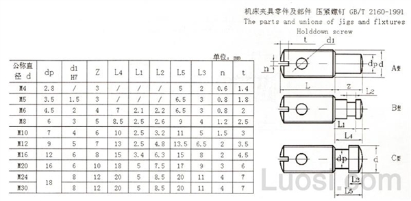 GB /T 2160-1991 机床夹具零件及部件 压紧螺钉