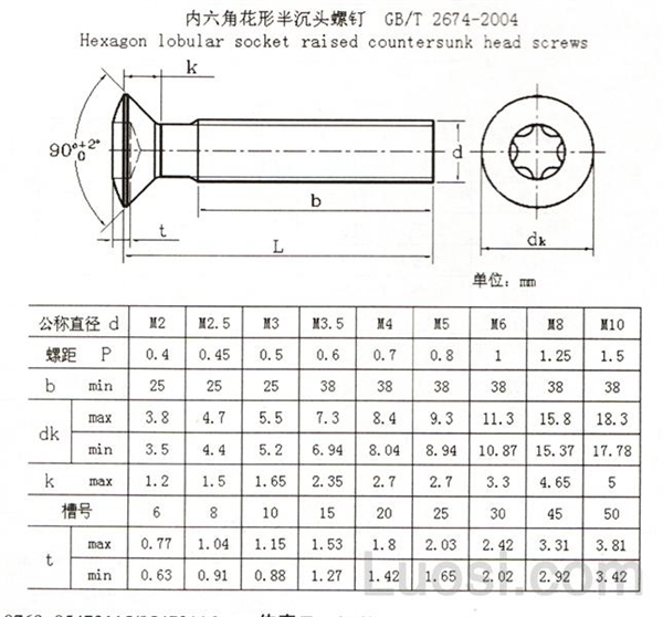 GB /T 2674-2004 内六角花形半沉头螺钉