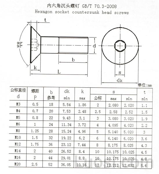 GB /T 70.3-2008 内六角沉头螺钉