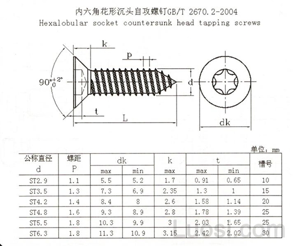 GB /T 2670.2-2004 内六角花形沉头自攻螺钉