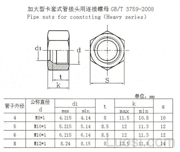 GB /T 3759-2008 卡套式管接头用连接螺母