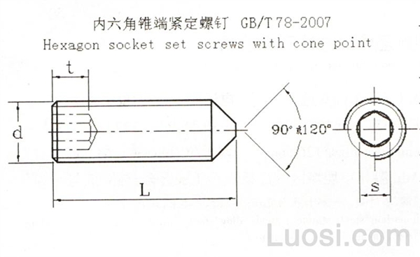 GB /T 78-2007 内六角锥端紧定螺钉