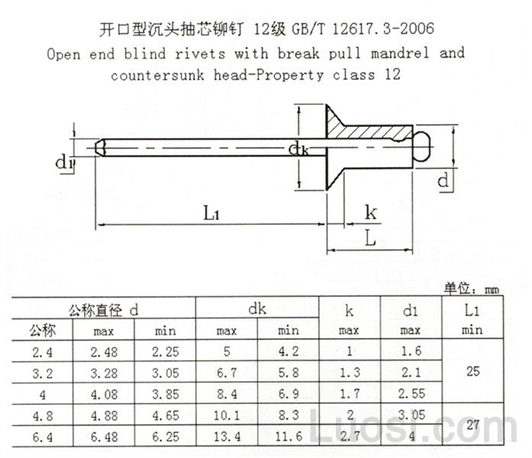 GB /T 12617.3-2006 开口型沉头抽芯铆钉 12级