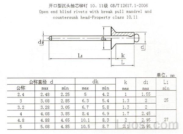 GB /T 12617.1-2006 开口型沉头抽芯铆钉 10、11级